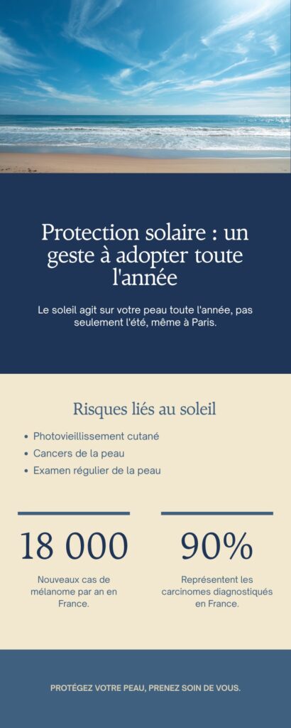 Infographie sur la protection solaire toute l'année : prévention du vieillissement cutané et des cancers de la peau, conseils du Dr Yoni Madar à Paris